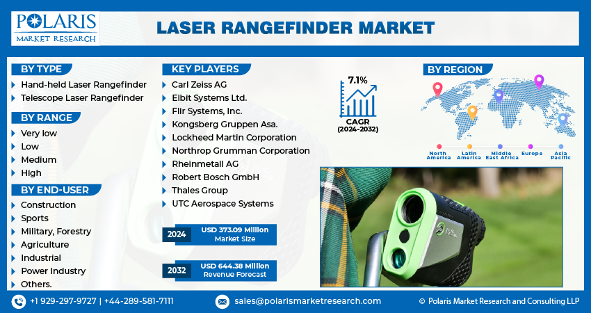 Laser Rangefinder
